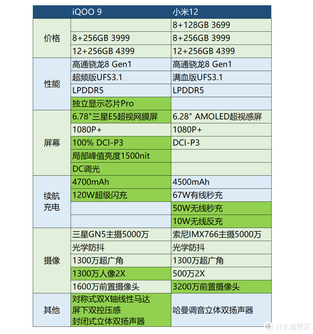 骁龙处理器换代_骁龙处理器制程一览表_第二代骁龙8+处理器怎么样