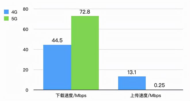 基带苹果11_苹果13基带_基带苹果手机