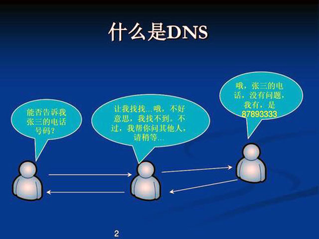 dns劫持wifi_网络dns劫持是什么意思_网络dns劫持怎么解决