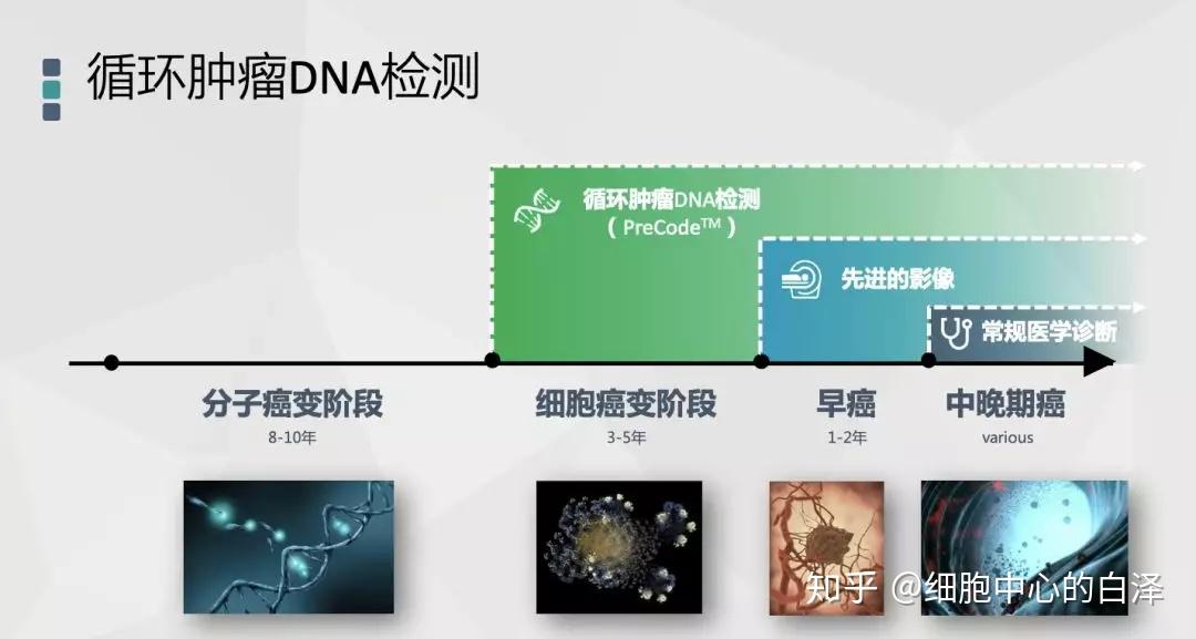 设计dna接单平台下载_设计dna_设计dna官网