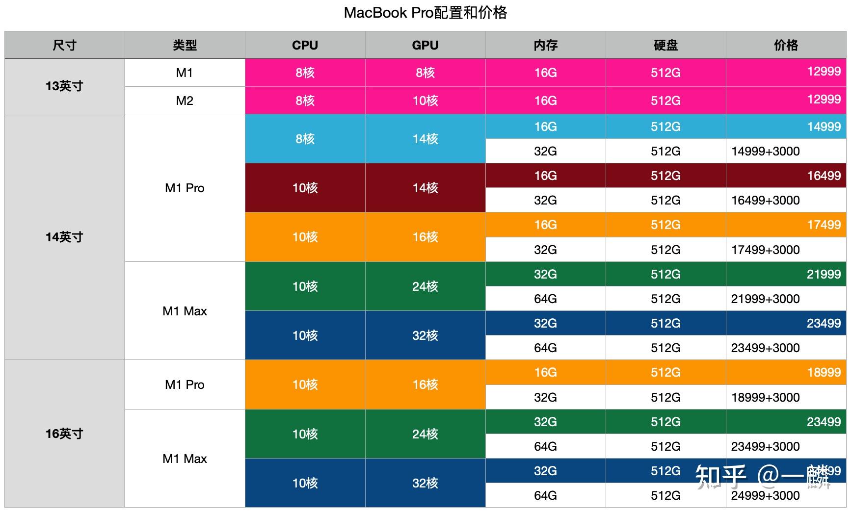 imageproplus_高级plus_pro与plus哪个高级