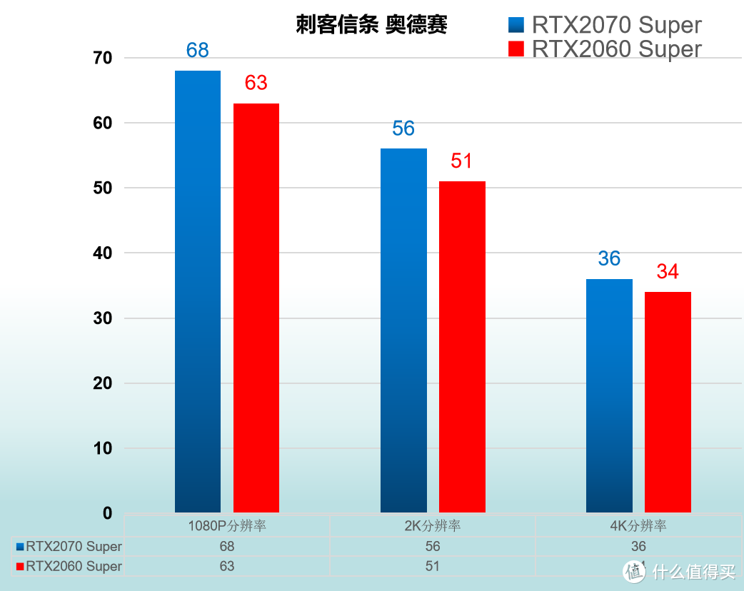 2070和3060哪个好_2070和3060哪个好_2070和3060哪个好