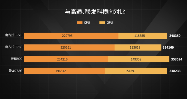 麒麟820等于骁龙几_麒麟骁龙等于820什么意思_麒麟820骁龙