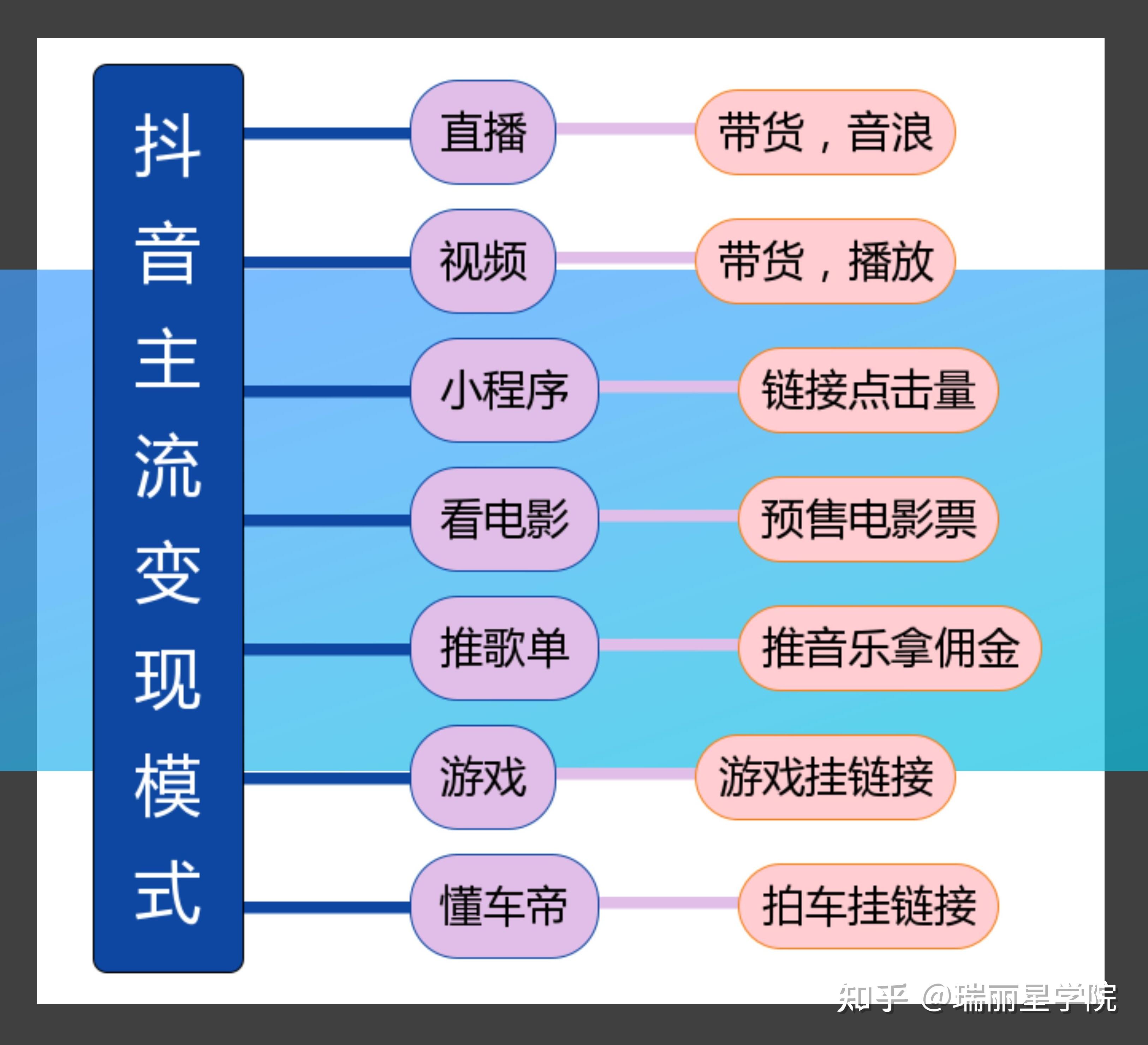 抖音发视频没有播放量怎么回事_抖音播放量时多时少怎么回事_抖音发的视频播放量越来越少