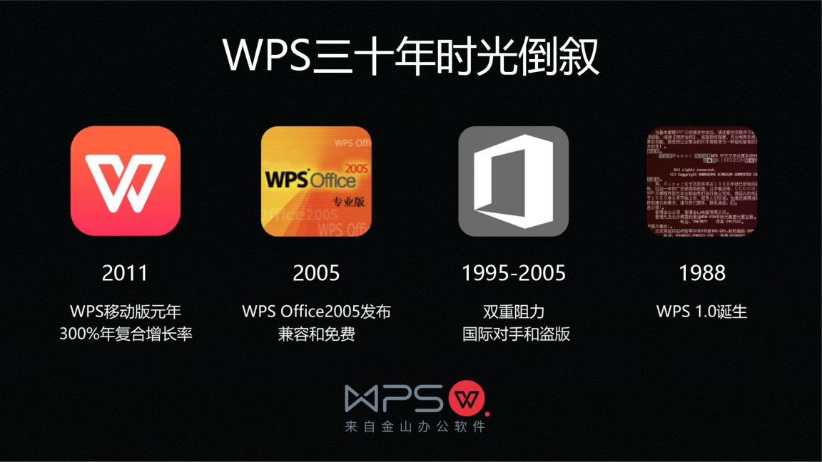 wps2019专业版序列号永久激活_序列号激活码_序列激活是什么意思