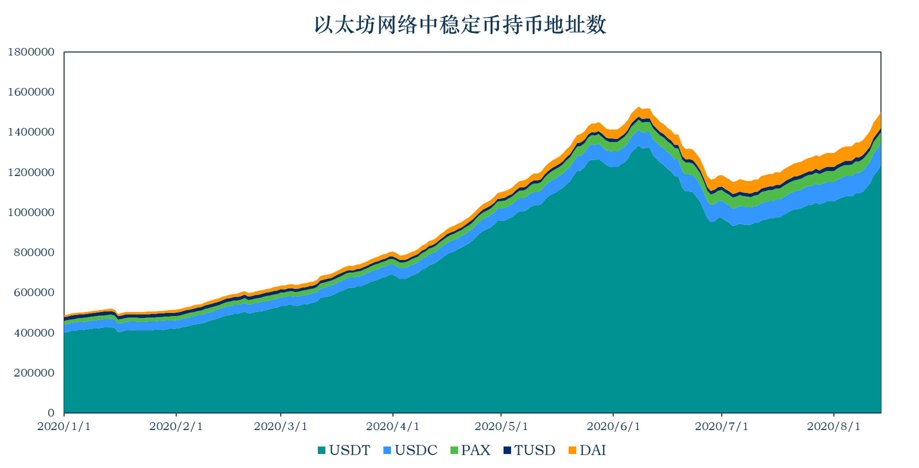 以太坊美元价格走势图k线图_以太坊美元的走势_以太坊美元行情走势图