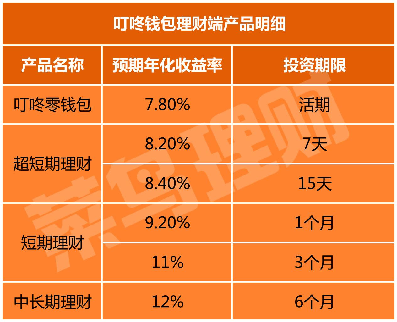 钱包里空投的币如何交易_imtoken钱包空投币_最新钱包空投