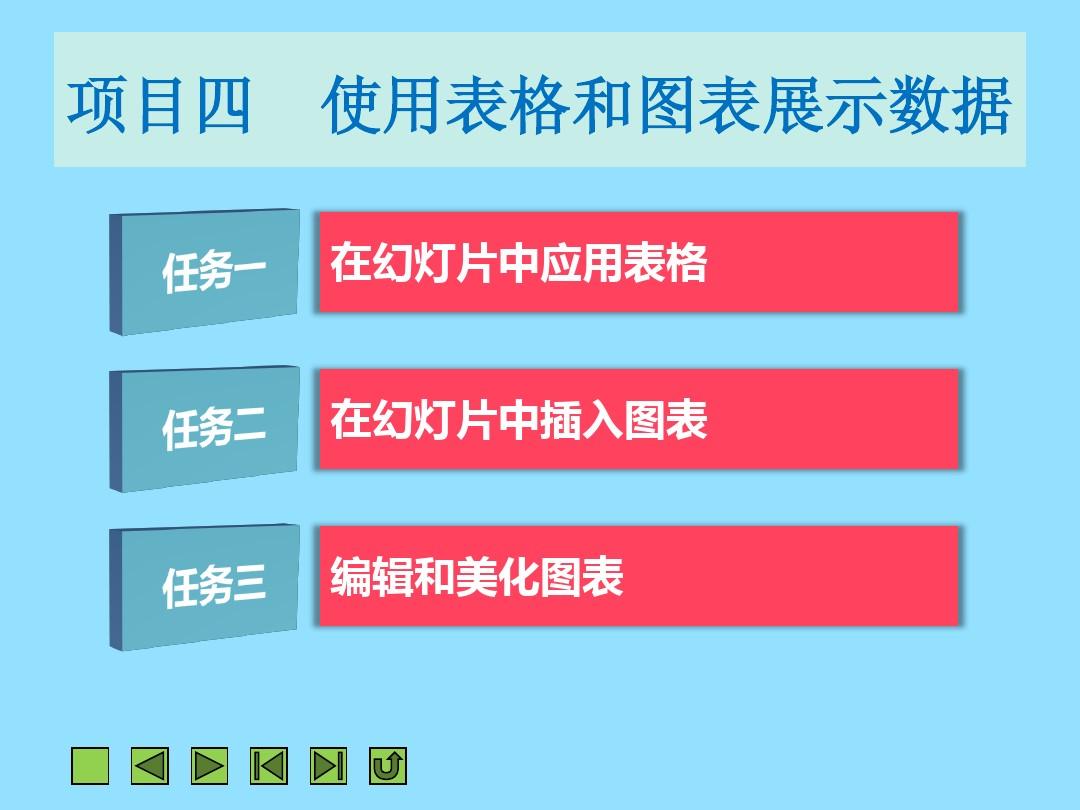 图表组合设置怎么设置_图表组合设置怎么弄_如何设置组合图表