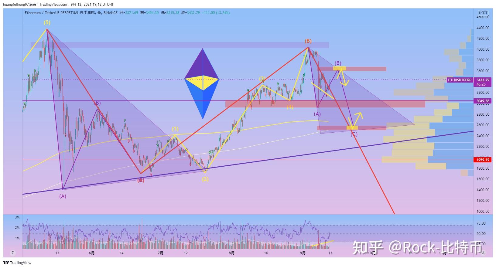 imtoken链名称_链名称怎么选_链名称大全