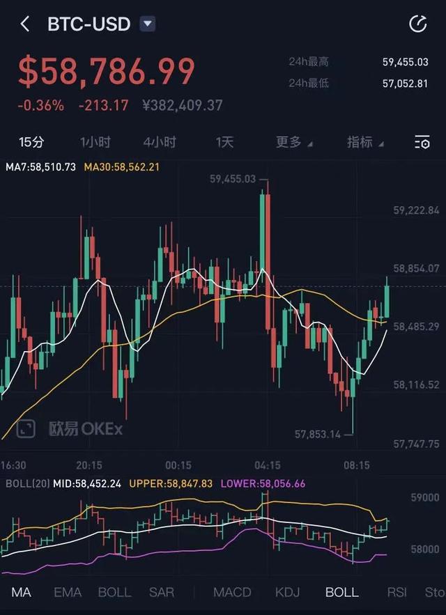 比特行情币今日最新价格_比特币今日行情_比特行情币今日最新消息