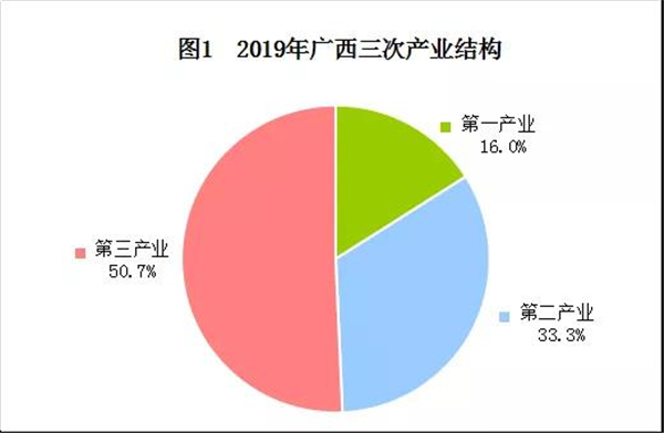 同比计算方法_同比计算_同比公式怎么算