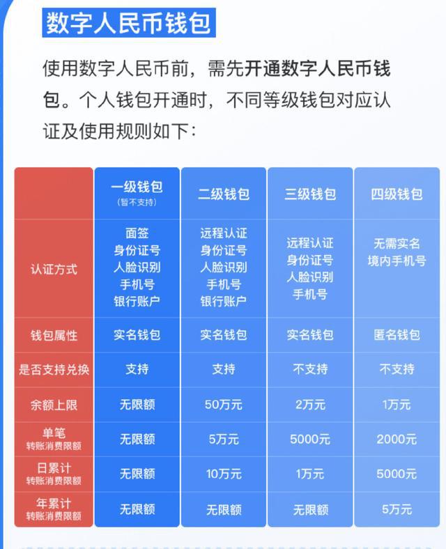 数字钱包imtoken_如何向数字钱包转钱_imtoken数字钱包转账追