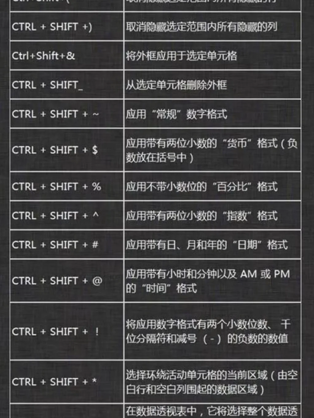 撤销快捷键是多少_excel撤销快捷键是什么_撤销快捷键是什么意思