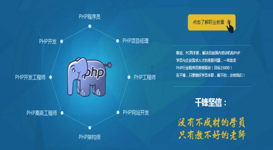 php检测字符串含有指定字符_php字符串验证身份证_验证字符串函数的使用