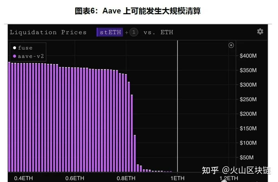 以太坊heco_以太坊合并_以太坊扩容升级