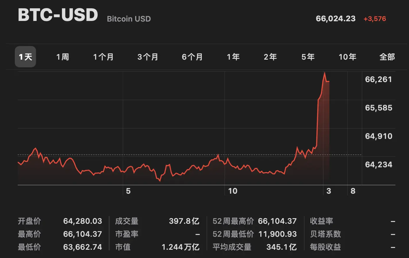 比特币价格年线_比特币价格年表_2013年比特币价格