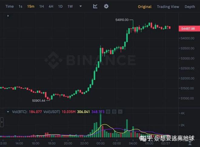 比特币价格年表_比特币价格年线_2013年比特币价格